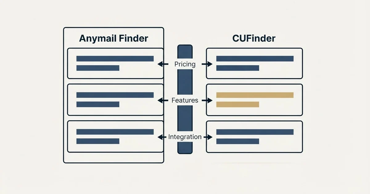 Comparison panel: Anymail Finder vs CUFinder (Pricing, Features, Integration)