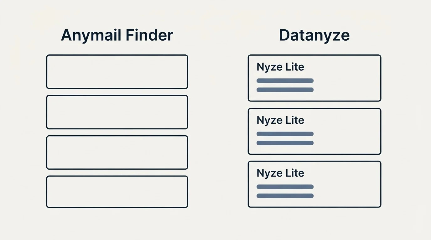 Pricing panels: Pricing Comparison (Anymail Finder, Datanyze, Nyze Lite)
