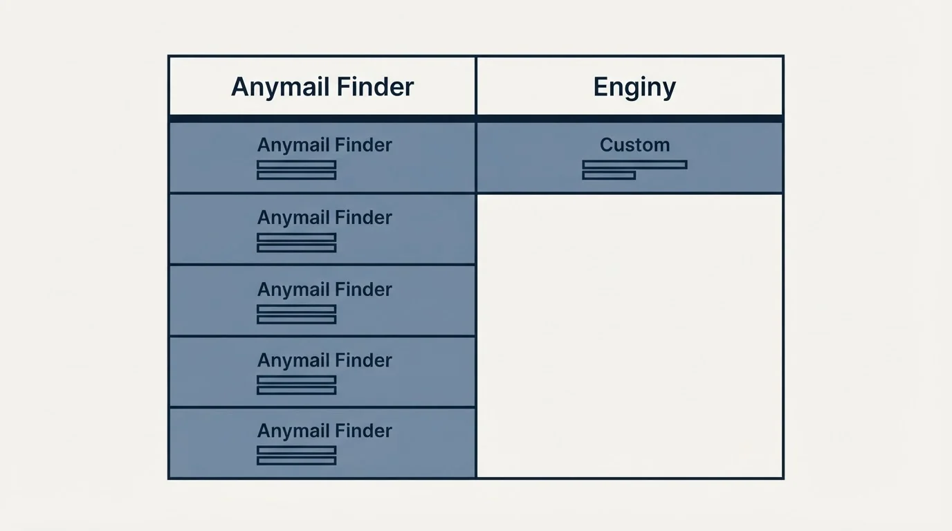 Pricing table: Pricing Comparison (Anymail Finder, Enginy, Custom)