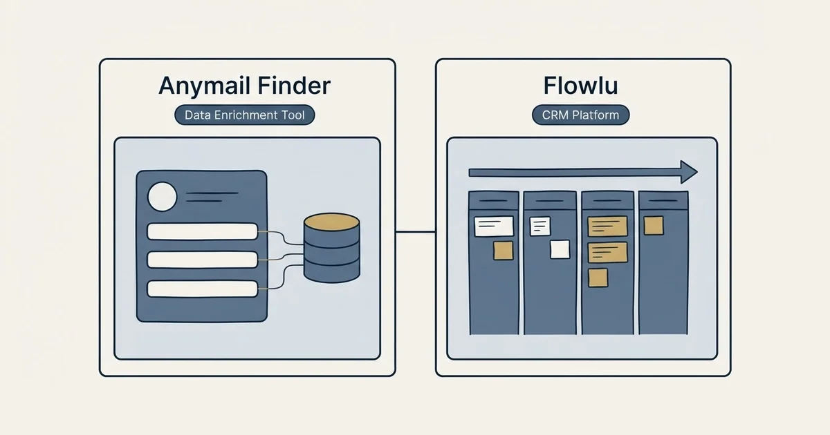 Side-by-side panels: Anymail Finder vs Flowlu (Data Enrichment Tool, CRM Platform)