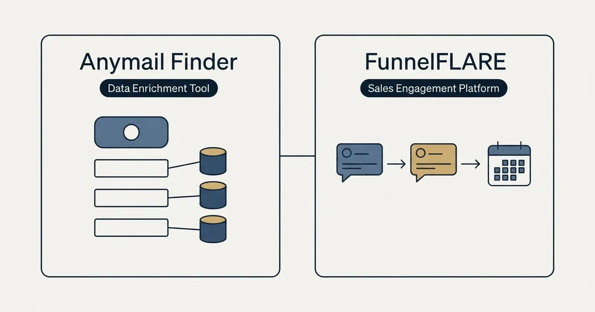 Side-by-side panels: Anymail Finder vs FunnelFLARE (Data Enrichment Tool, Sales Engagement Platform)