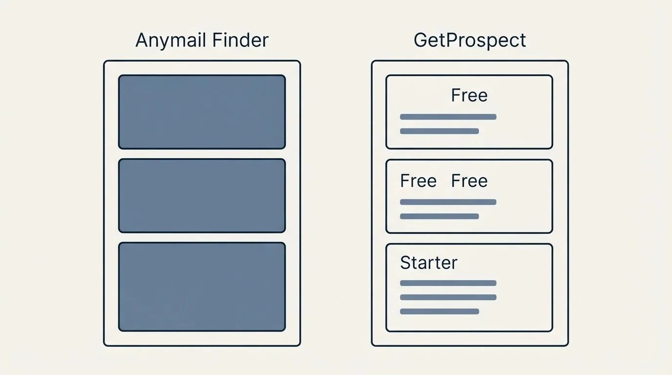 Pricing panels: Pricing Comparison (Anymail Finder, GetProspect, Free, Starter)
