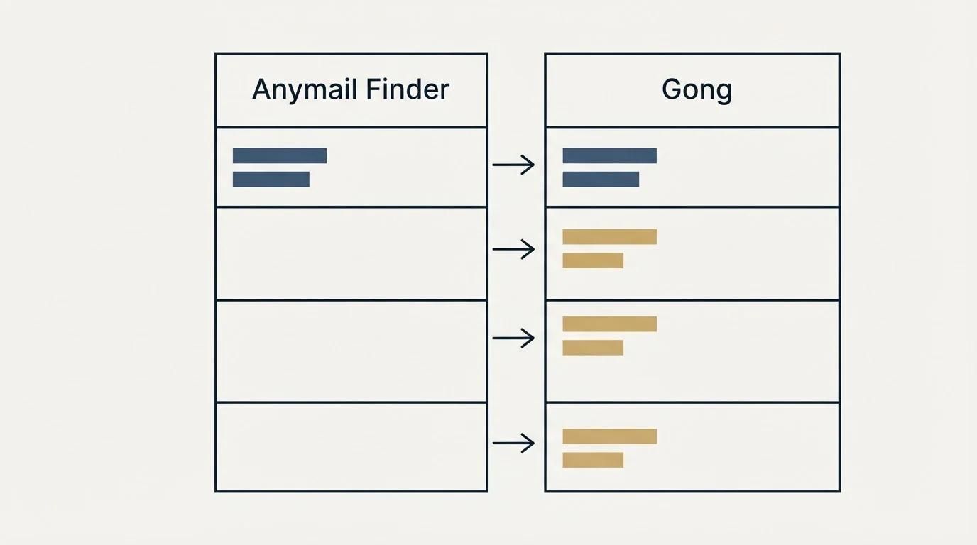 Pricing table: Pricing Comparison (Anymail Finder, Gong)