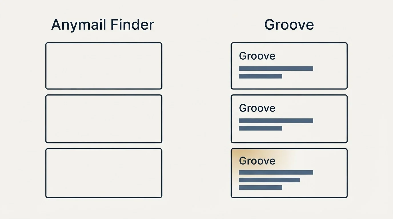 Pricing panels: Pricing Comparison (Anymail Finder, Groove)