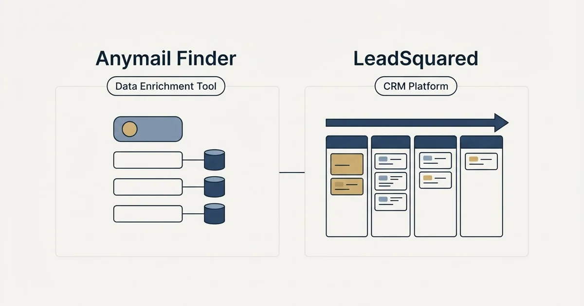 Side-by-side panels: Anymail Finder vs LeadSquared (Data Enrichment Tool, CRM Platform)