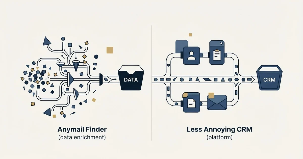 Editorial illustration for Anymail Finder vs Less Annoying CRM