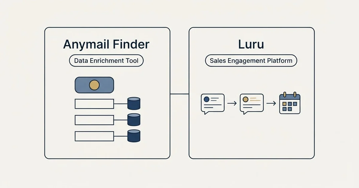 Side-by-side panels: Anymail Finder vs Luru (Data Enrichment Tool, Sales Engagement Platform)