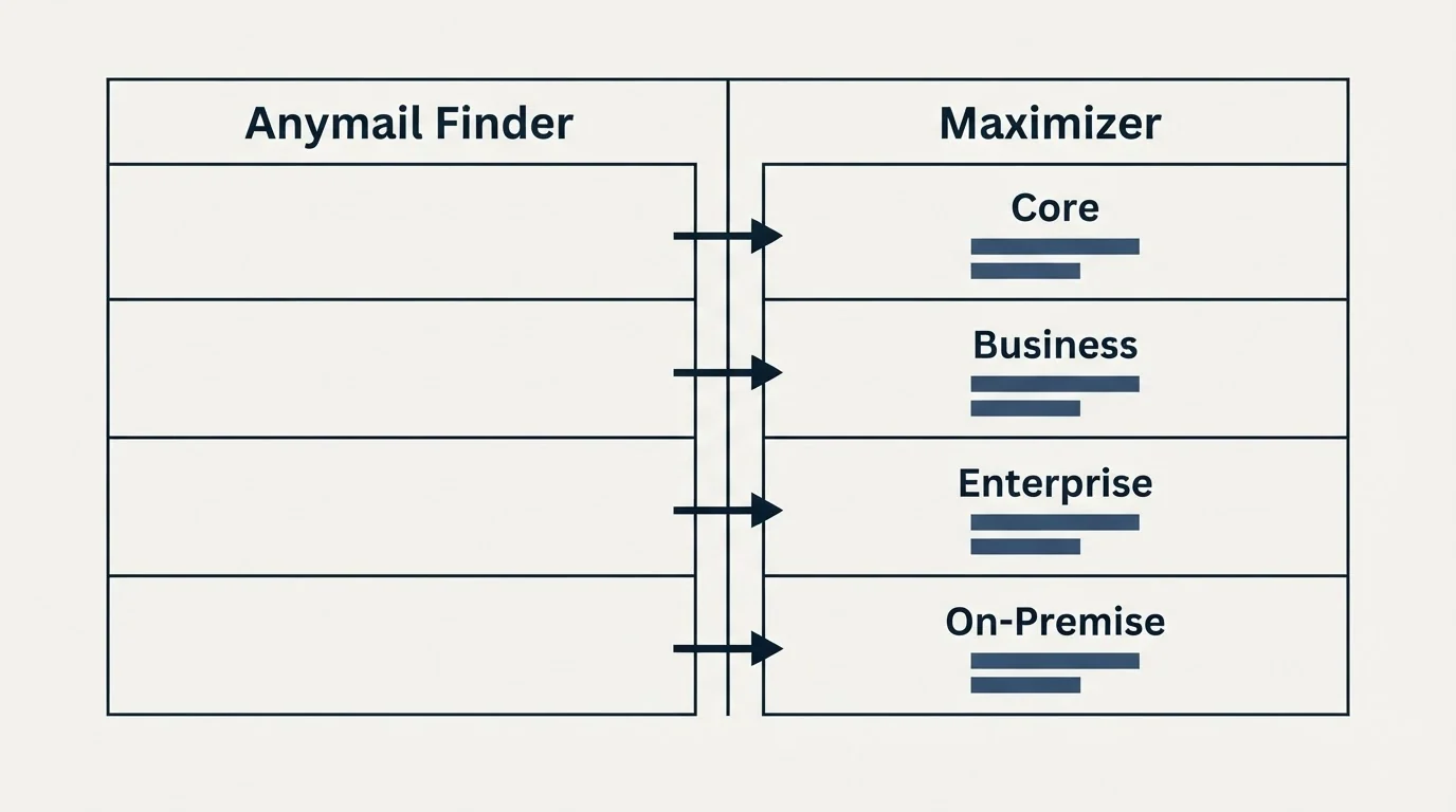 Pricing table: Pricing Comparison (Anymail Finder, Maximizer, Core, Business)
