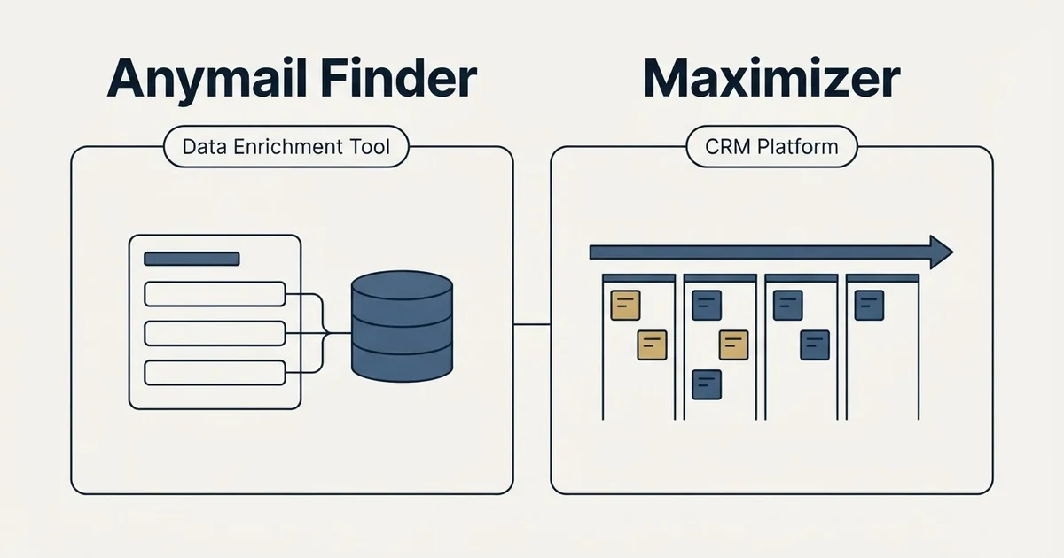 Side-by-side panels: Anymail Finder vs Maximizer (Data Enrichment Tool, CRM Platform)