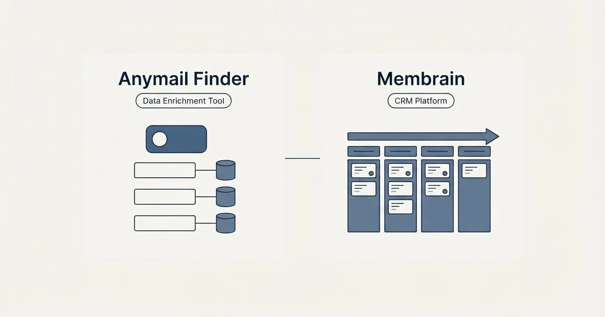 Side-by-side panels: Anymail Finder vs Membrain (Data Enrichment Tool, CRM Platform)