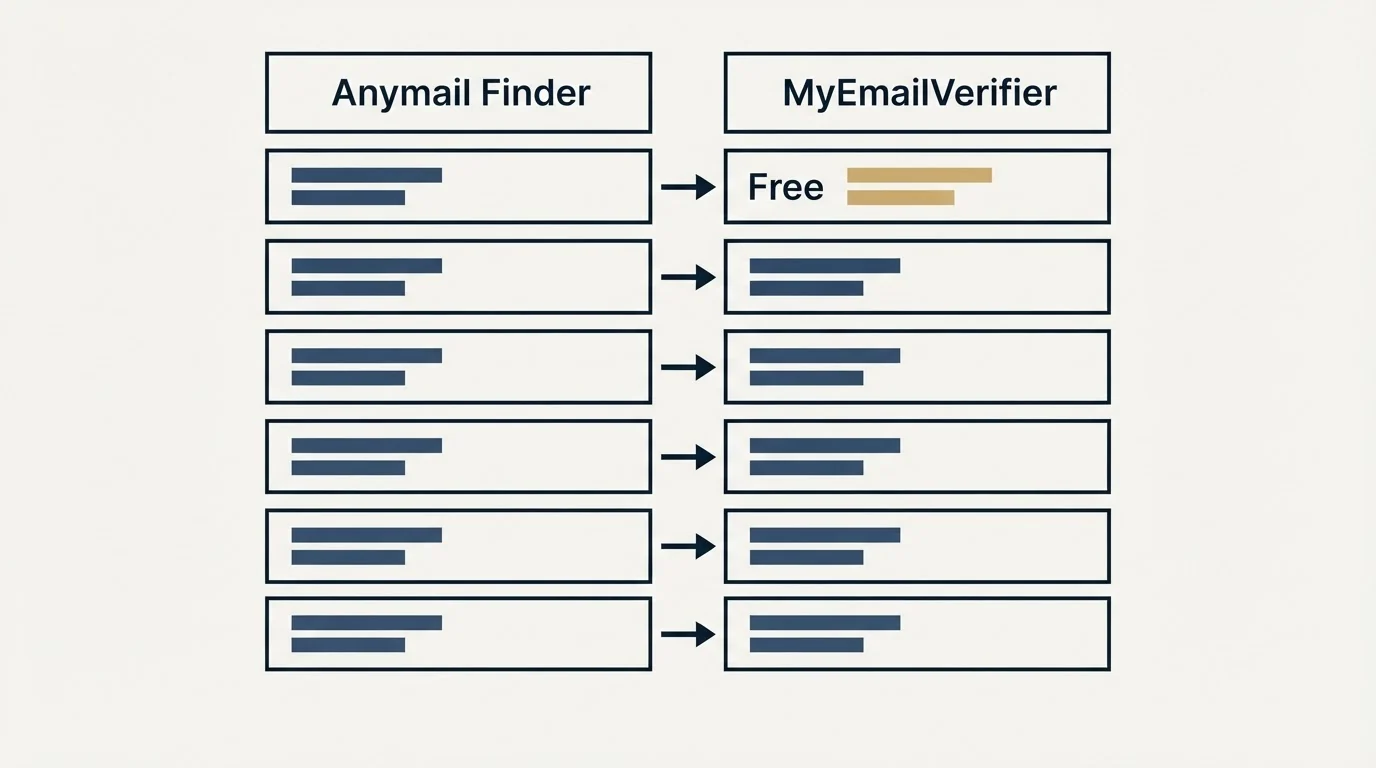 Pricing table: Pricing Comparison (Anymail Finder, MyEmailVerifier, Free)
