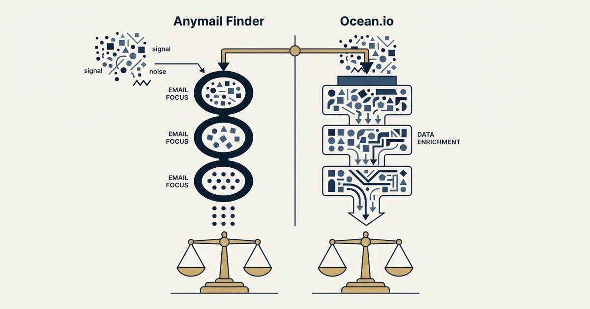 Editorial illustration for Anymail Finder vs Ocean.io
