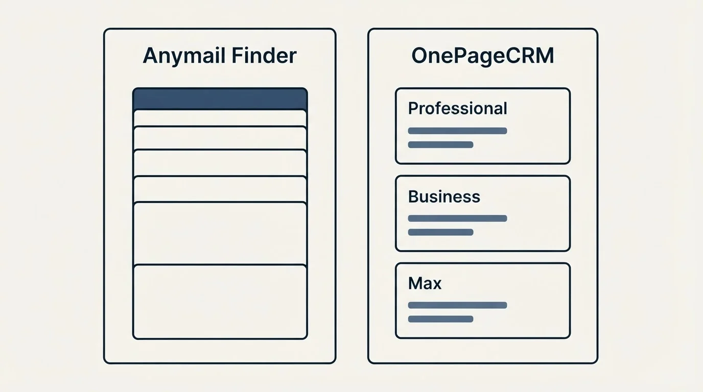 Pricing panels: Pricing Comparison (Anymail Finder, OnePageCRM, Professional, Business)