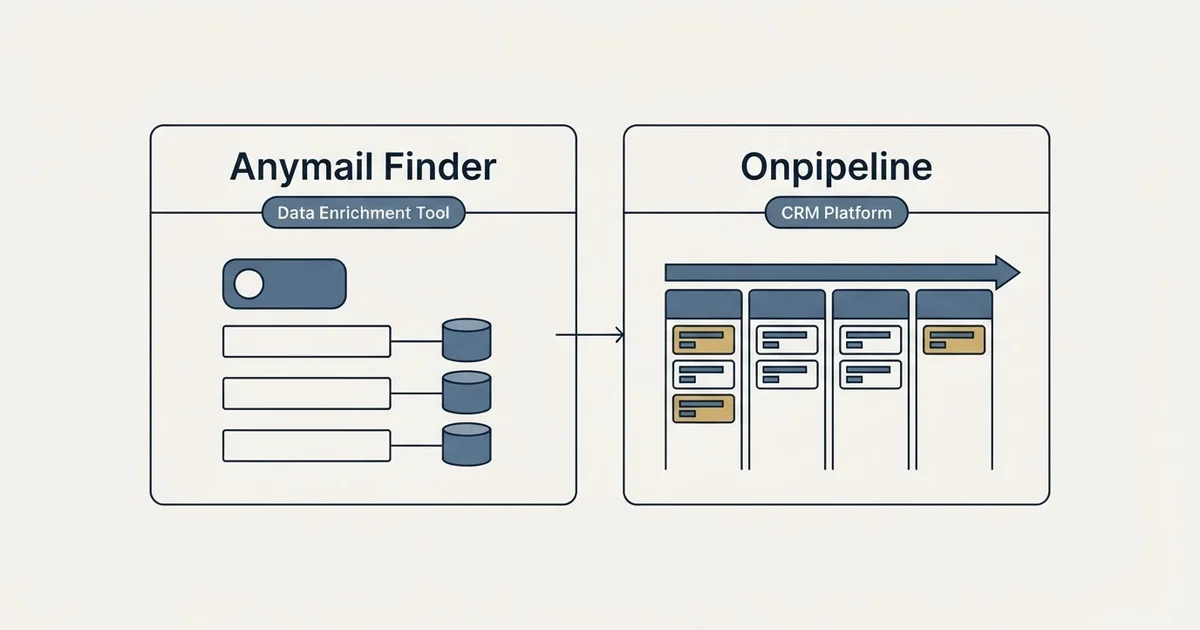 Side-by-side panels: Anymail Finder vs Onpipeline (Data Enrichment Tool, CRM Platform)