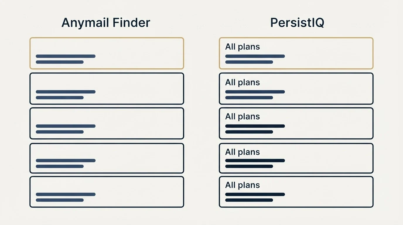 Pricing panels: Pricing Comparison (Anymail Finder, PersistIQ, All plans)