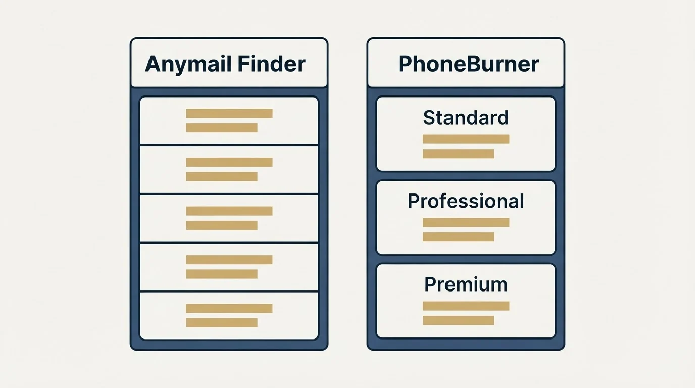 Pricing table: Pricing Comparison (Anymail Finder, PhoneBurner, Standard, Professional)