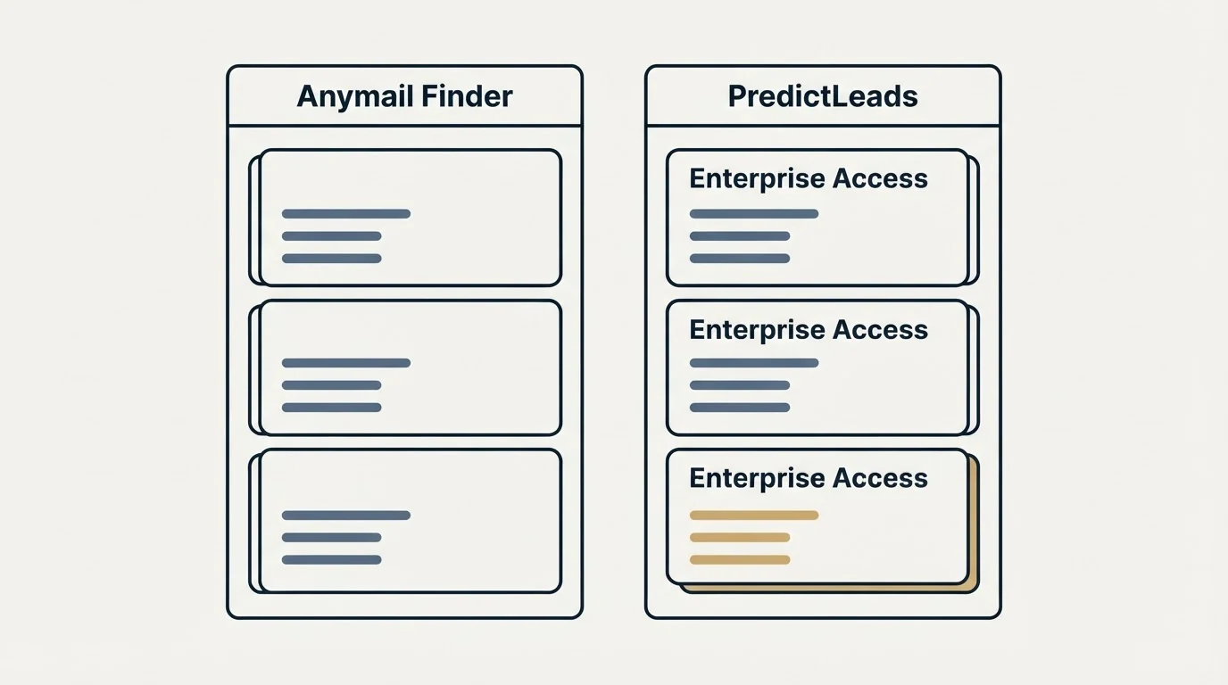 Pricing panels: Pricing Comparison (Anymail Finder, PredictLeads, Enterprise Access)
