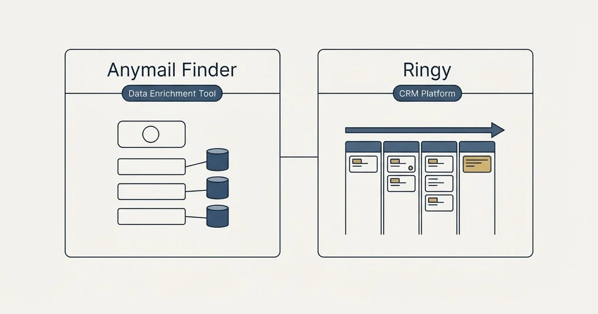 Side-by-side panels: Anymail Finder vs Ringy (Data Enrichment Tool, CRM Platform)