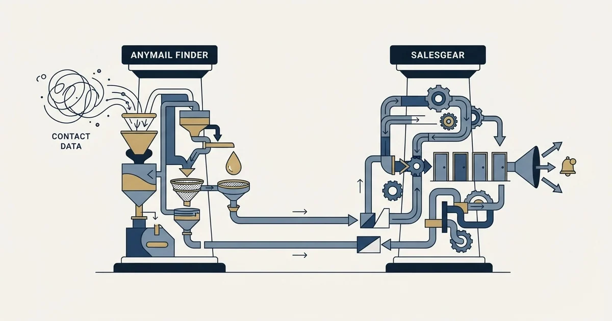 Editorial illustration for Anymail Finder vs Salesgear