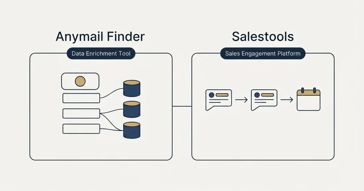 Side-by-side panels: Anymail Finder vs Salestools (Data Enrichment Tool, Sales Engagement Platform)