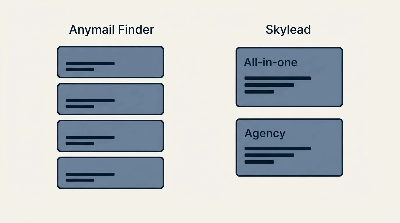 Pricing panels: Pricing Comparison (Anymail Finder, Skylead, All-in-one, Agency)