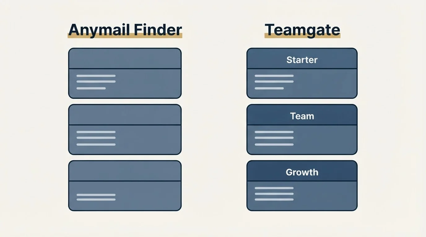 Pricing panels: Pricing Comparison (Anymail Finder, Teamgate, Starter, Team)