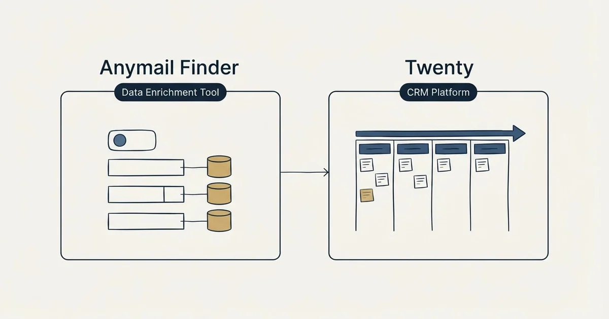 Side-by-side panels: Anymail Finder vs Twenty (Data Enrichment Tool, CRM Platform)