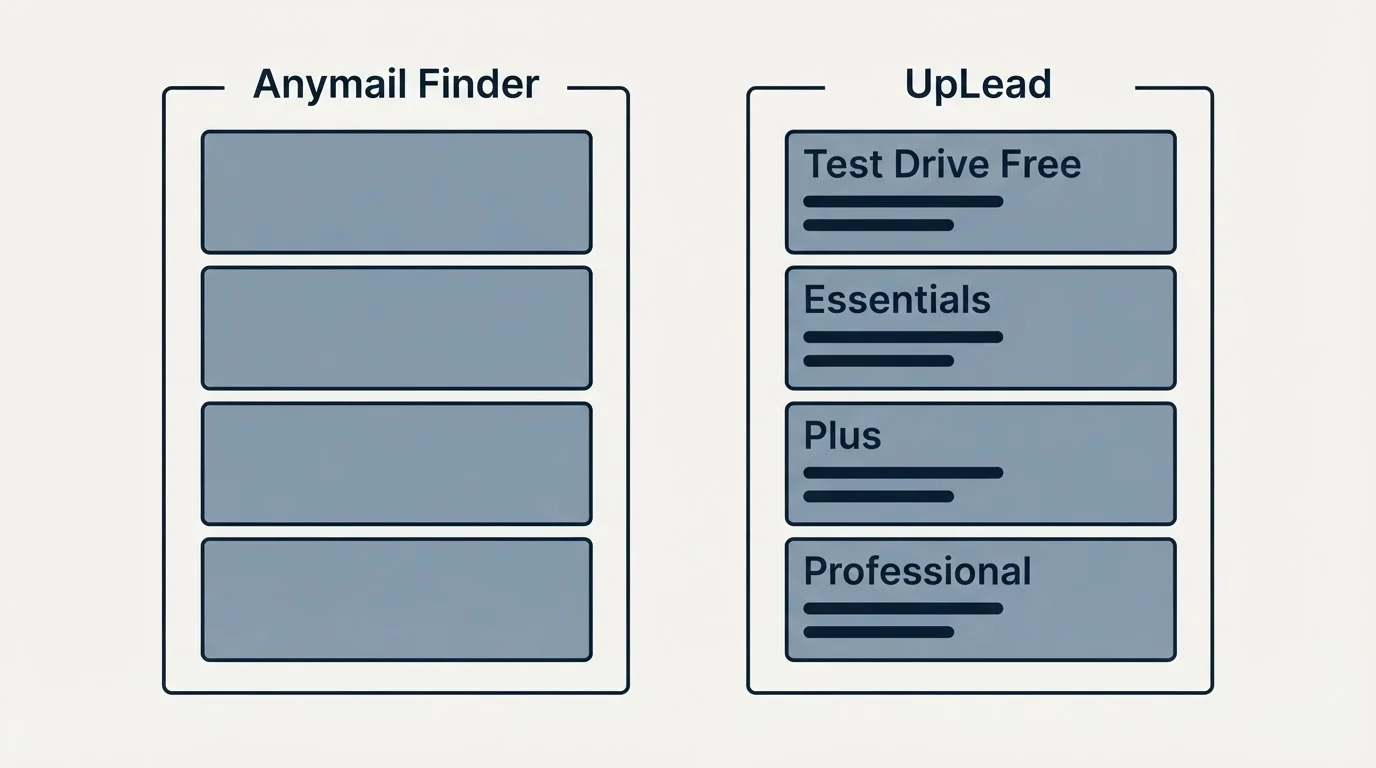Pricing panels: Pricing Comparison (Anymail Finder, UpLead, Test Drive Free, Essentials)