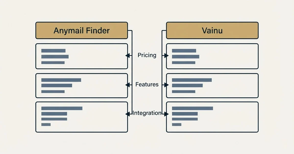 Comparison panel: Anymail Finder vs Vainu (Pricing, Features, Integration)