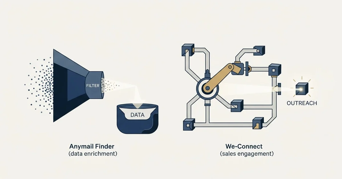 Editorial illustration for Anymail Finder vs We-Connect
