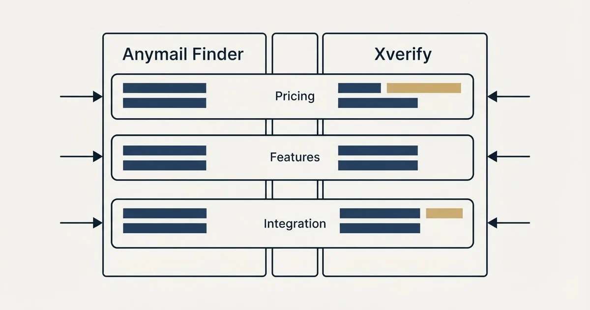 Comparison panel: Anymail Finder vs Xverify (Pricing, Features, Integration)