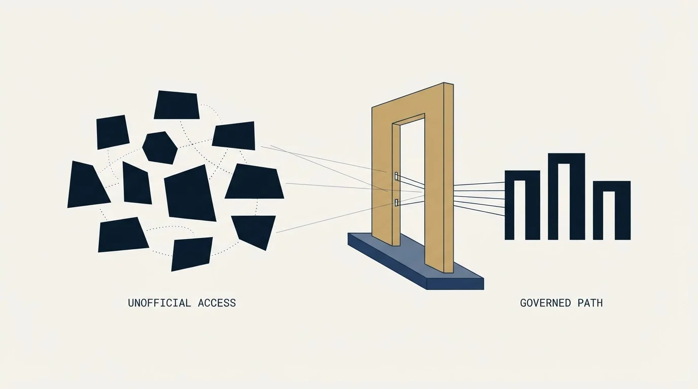 Section illustration: The unofficial APIs, and the clause that governs them