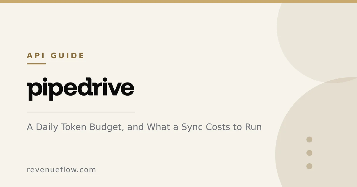 Branded cover: The Pipedrive API: A Daily Token Budget, and What a Sync Costs to Run