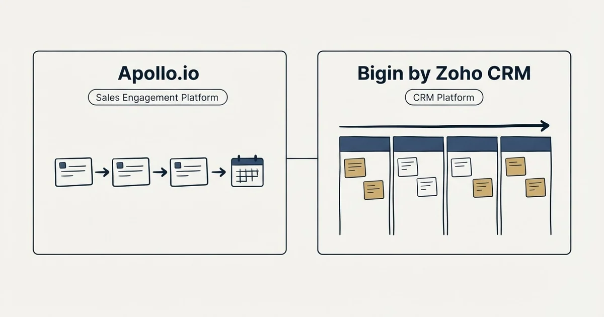 Side-by-side panels: Apollo.io vs Bigin by Zoho CRM (Sales Engagement Platform, CRM Platform)