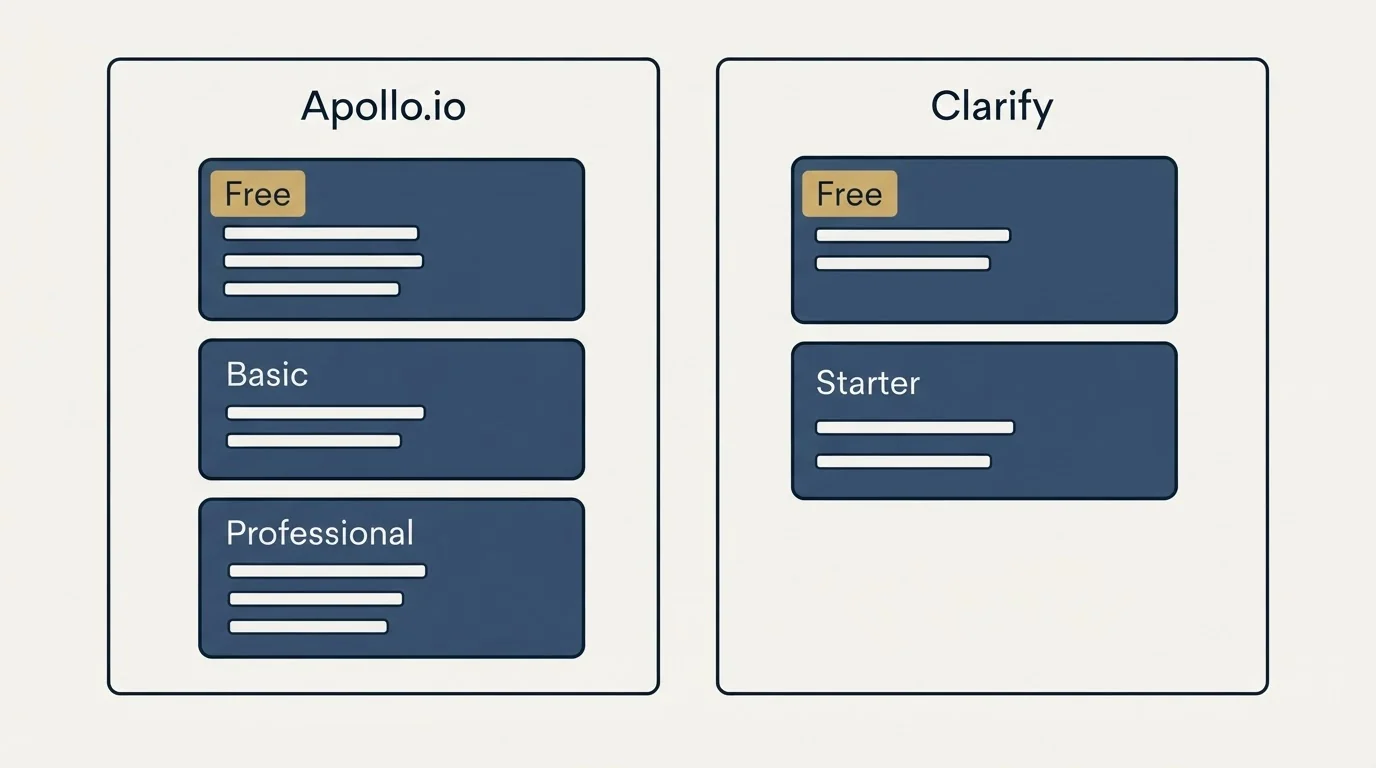 Pricing panels: Pricing Comparison (Apollo.io, Clarify, Free, Basic)