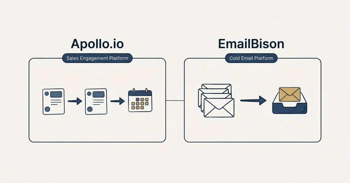 Side-by-side panels: Apollo.io vs EmailBison (Sales Engagement Platform, Cold Email Platform)