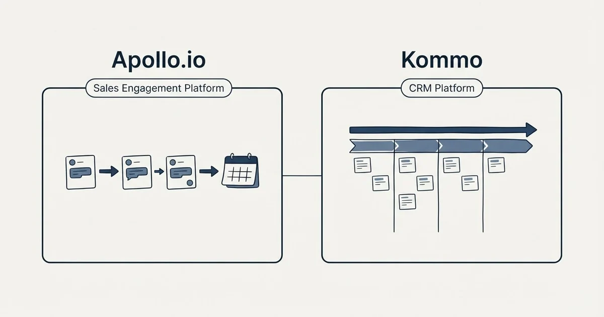 Side-by-side panels: Apollo.io vs Kommo (Sales Engagement Platform, CRM Platform)