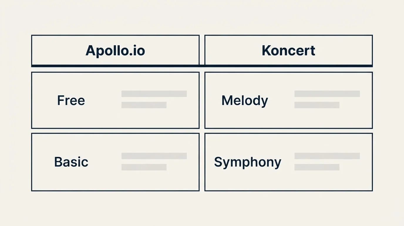 Pricing table: Pricing Comparison (Apollo.io, Koncert, Free, Melody)