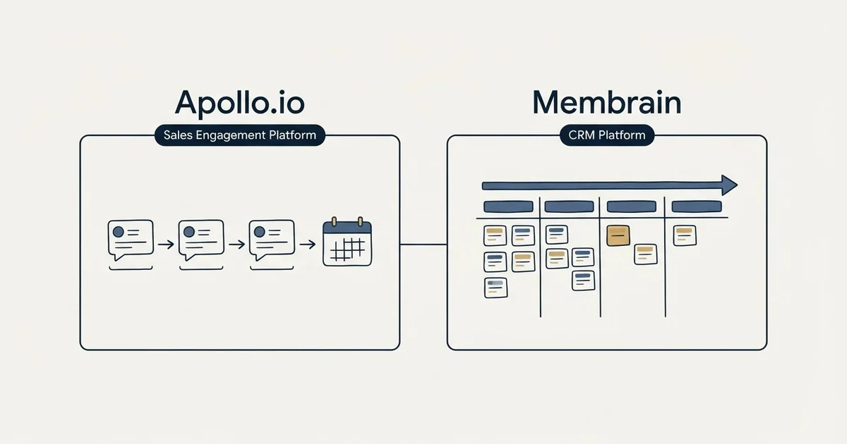 Side-by-side panels: Apollo.io vs Membrain (Sales Engagement Platform, CRM Platform)