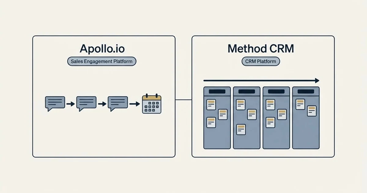 Side-by-side panels: Apollo.io vs Method CRM (Sales Engagement Platform, CRM Platform)