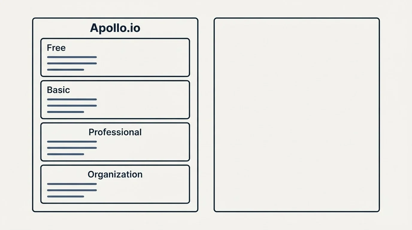 Pricing panels: Pricing Comparison (Apollo.io, Free, Basic, Professional)