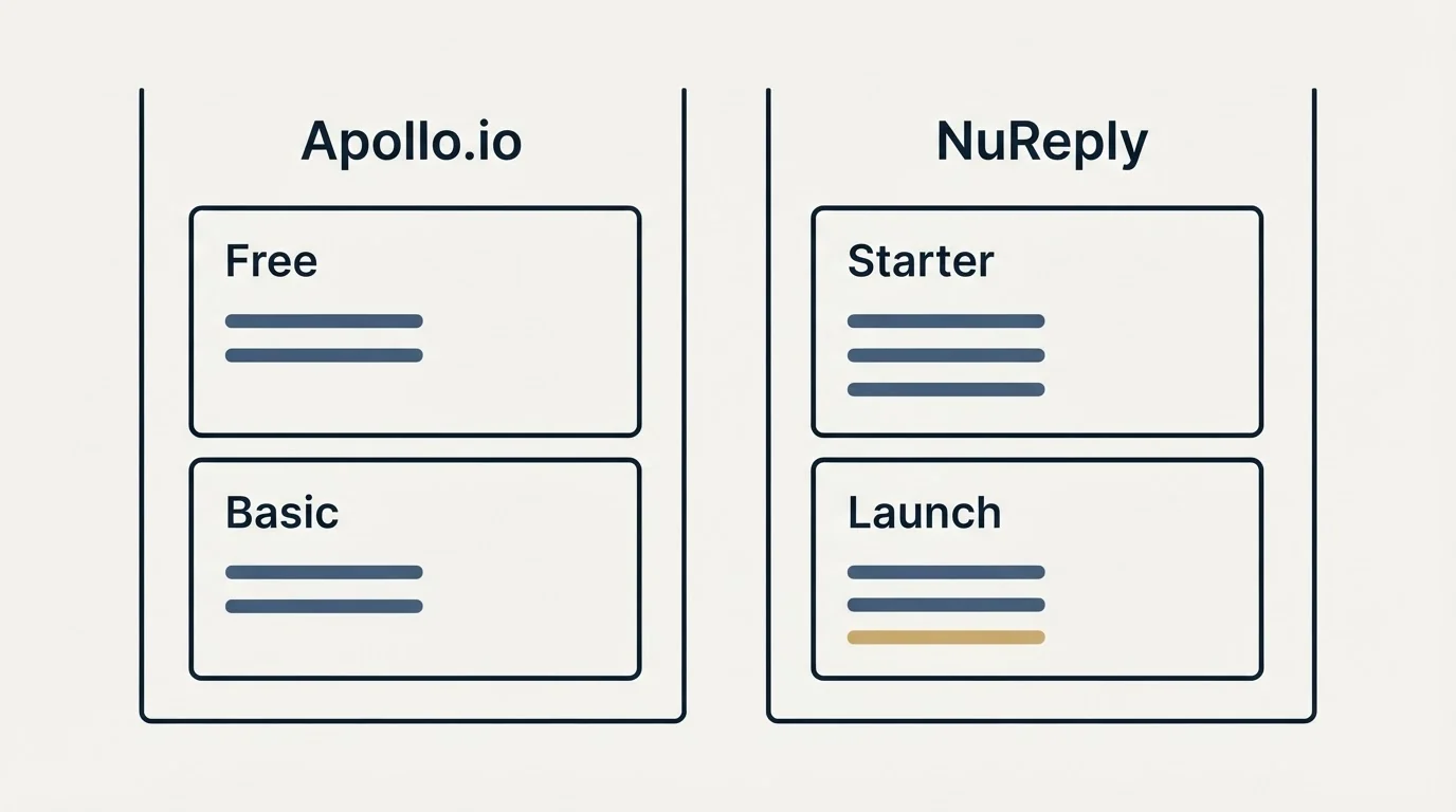 Pricing panels: Pricing Comparison (Apollo.io, NuReply, Free, Starter)