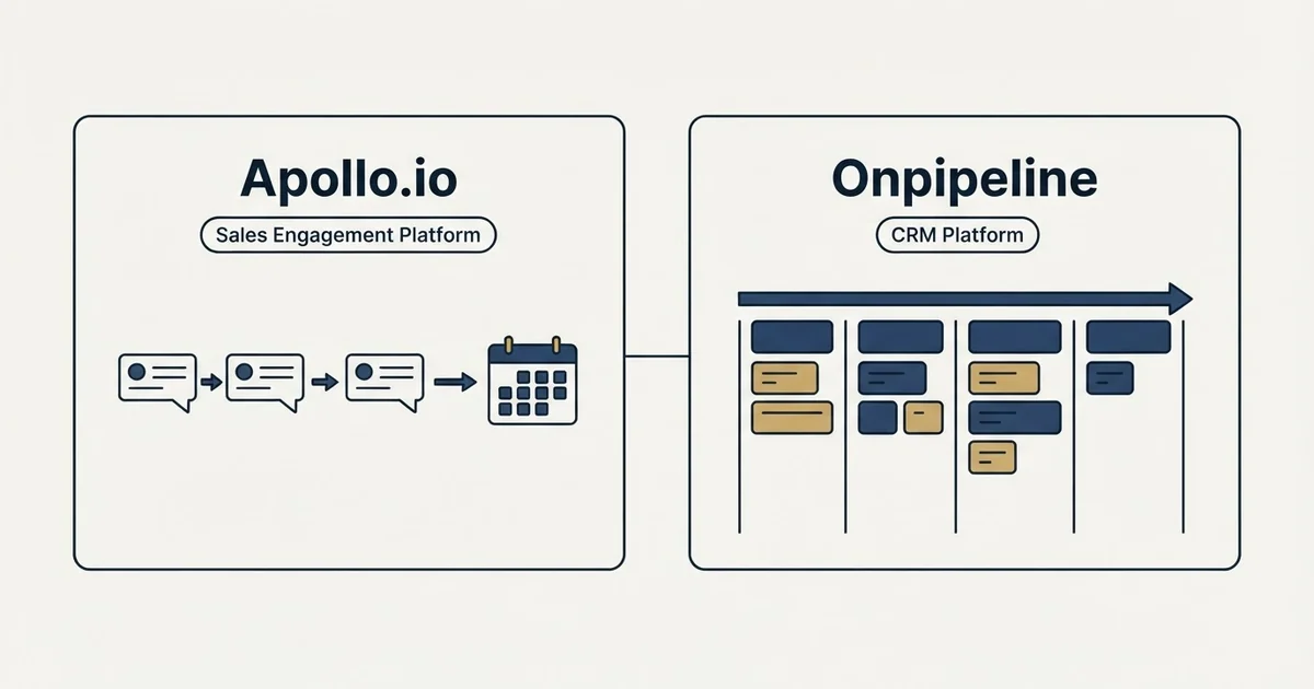 Side-by-side panels: Apollo.io vs Onpipeline (Sales Engagement Platform, CRM Platform)