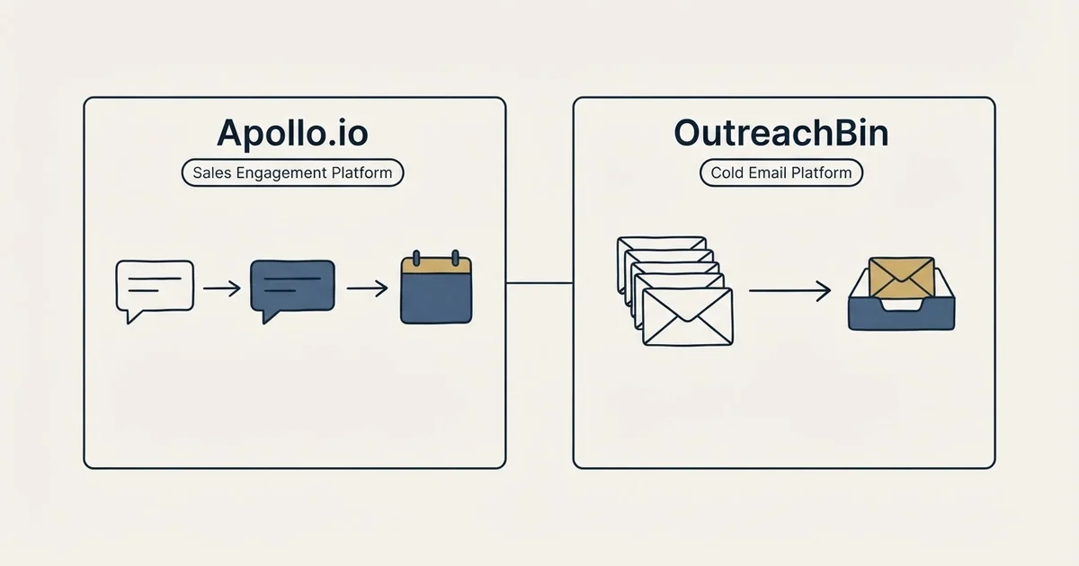 Side-by-side panels: Apollo.io vs OutreachBin (Sales Engagement Platform, Cold Email Platform)