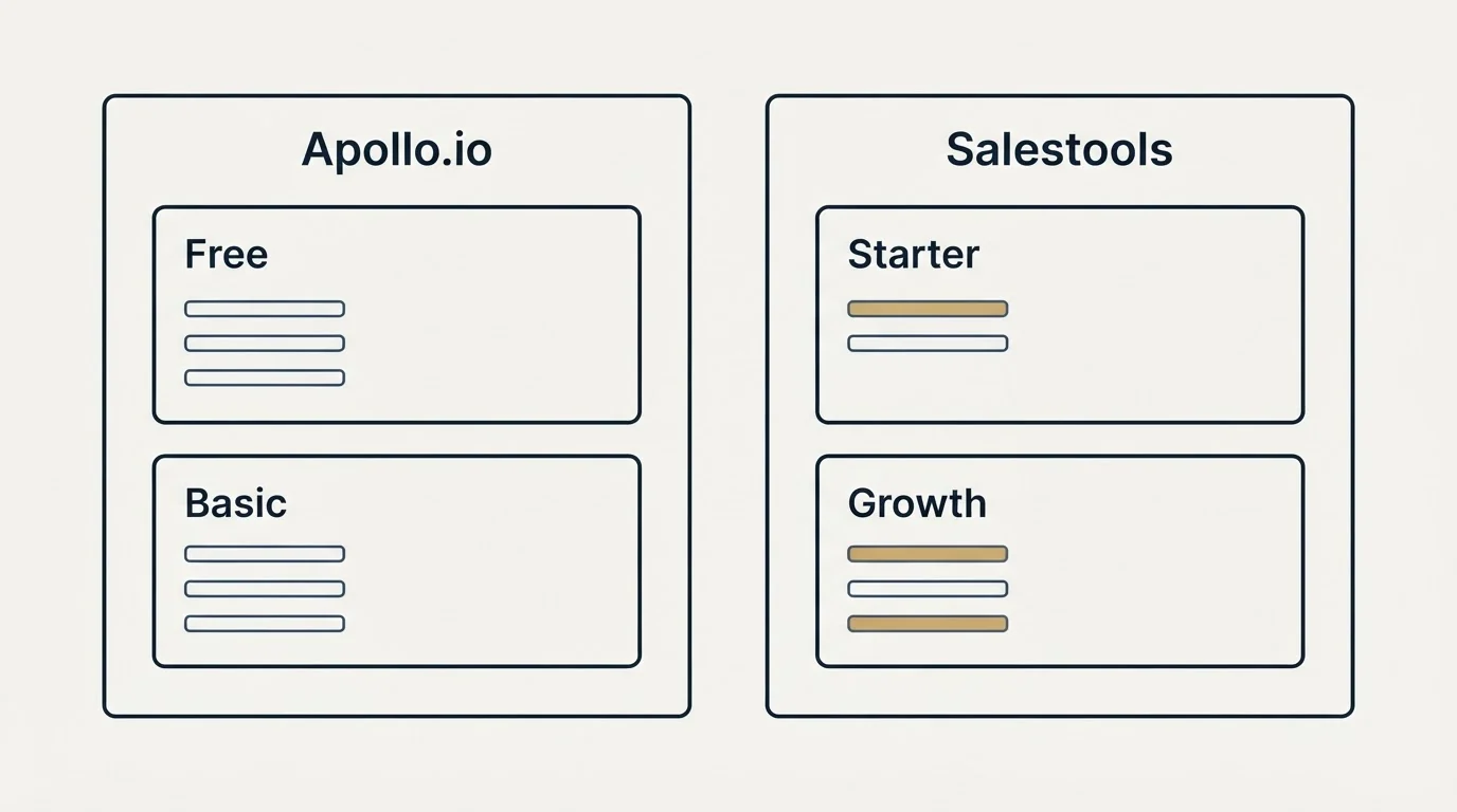 Pricing panels: Pricing Comparison (Apollo.io, Salestools, Free, Starter)