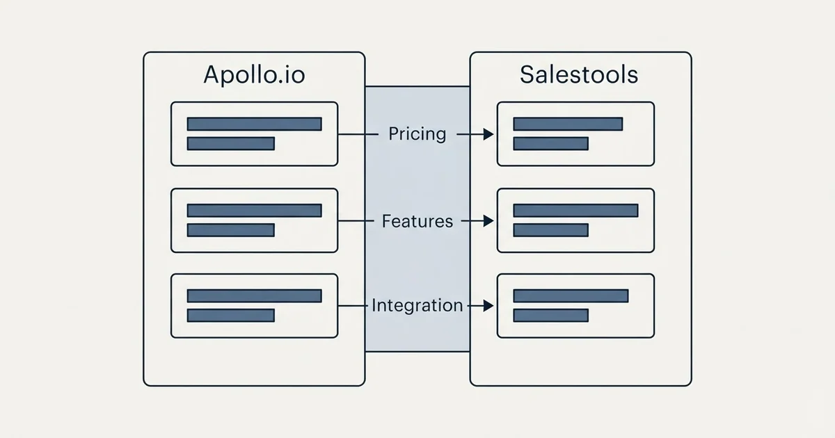Comparison panel: Apollo.io vs Salestools (Pricing, Features, Integration)
