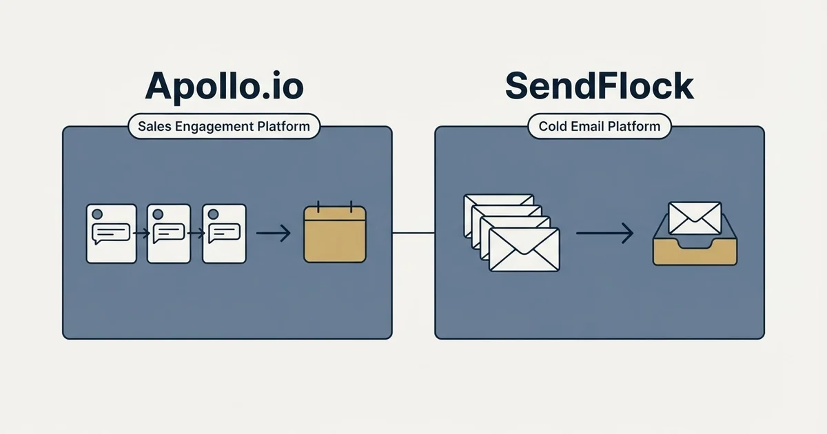 Side-by-side panels: Apollo.io vs SendFlock (Sales Engagement Platform, Cold Email Platform)