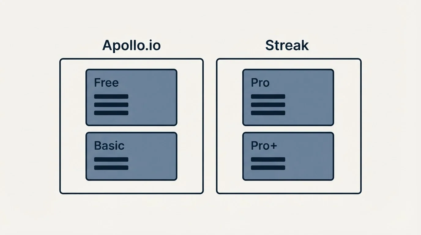 Pricing panels: Pricing Comparison (Apollo.io, Streak, Free, Pro)