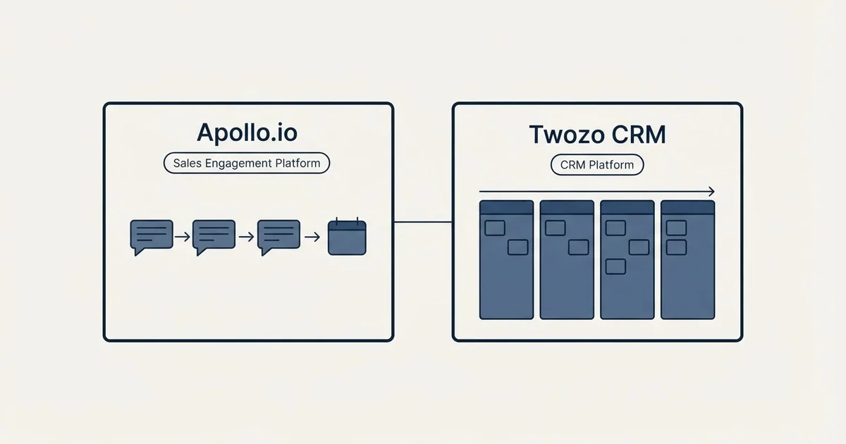 Side-by-side panels: Apollo.io vs Twozo CRM (Sales Engagement Platform, CRM Platform)