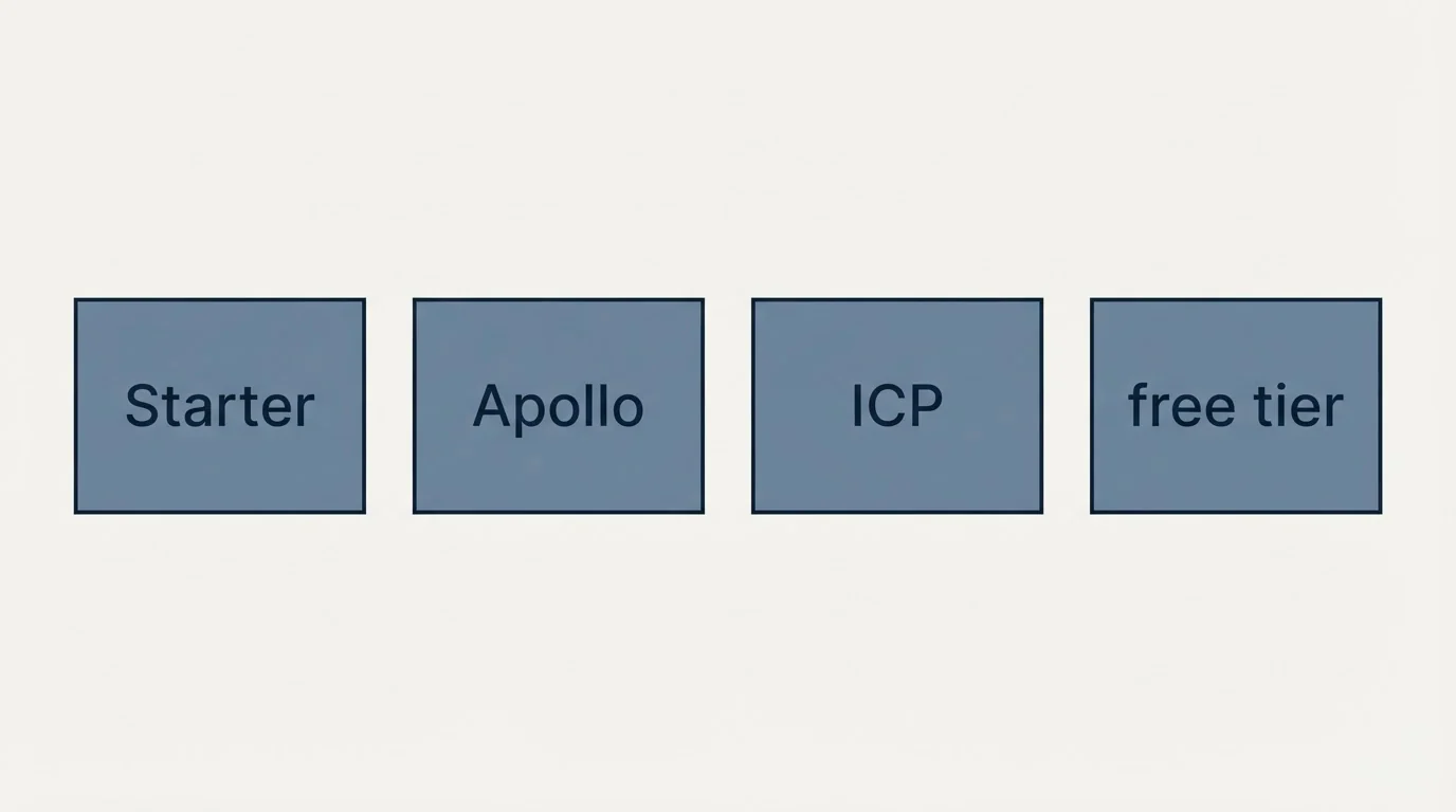 Pricing panels: The free tier and the trial (Starter, Apollo, ICP, free tier)